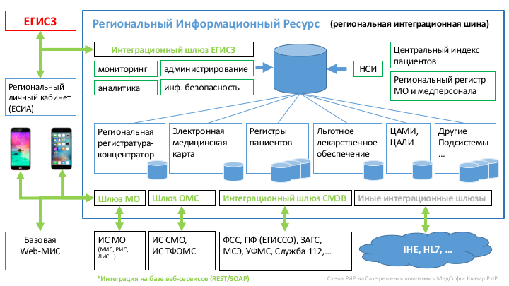Схема РИР
